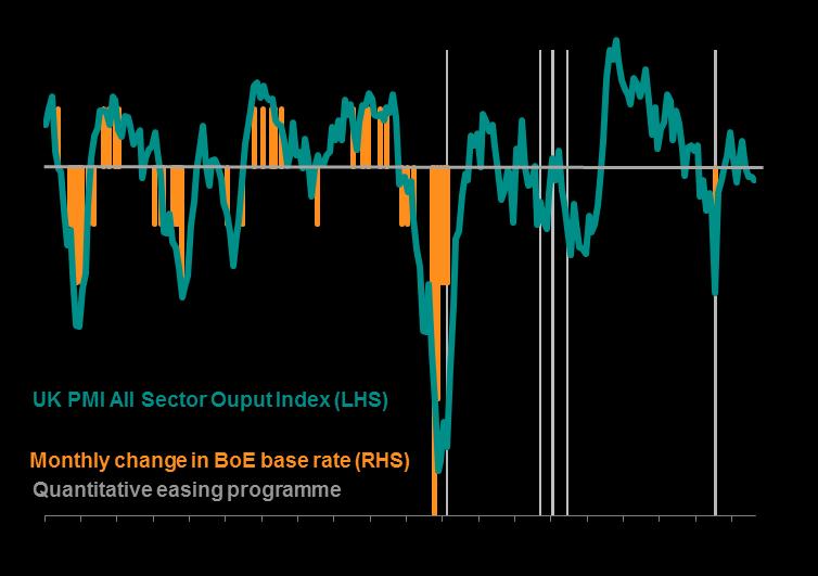 13 UK business optimism still subdued, surveys send dovish policy signal UK firms expectations about activity over the coming year picked up somewhat in