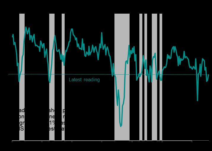 8, the current reading of the UK Composite Output PMI remains historically consistent with a slight easing bias as far as monetary policy is concerned.
