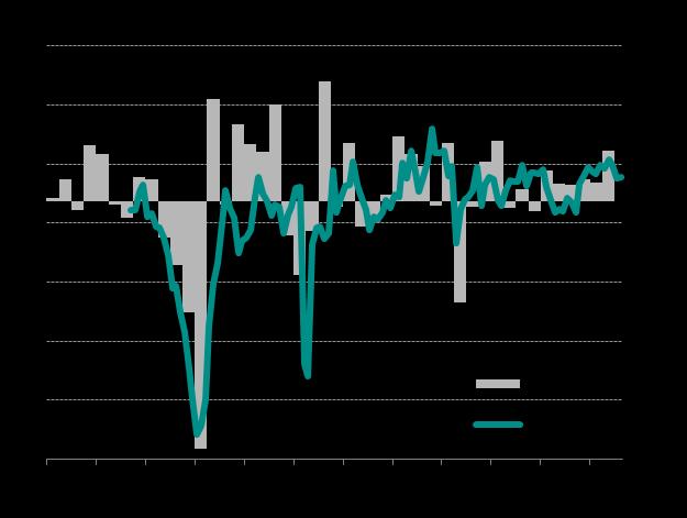 14 Japan PMI points to further upturn in Q3 and rising prices The Japanese economy expanded further midway through Q3, but the pace of growth remained below the average seen in the first six months