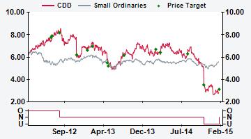 AUSTRALIA CDD AU Price (at 04:53, 17 Feb 2015 GMT) Neutral A$2.88 Valuation - Sum of Parts A$ 2.80-3.43 12-month target A$ 3.12 12-month TSR % +18.