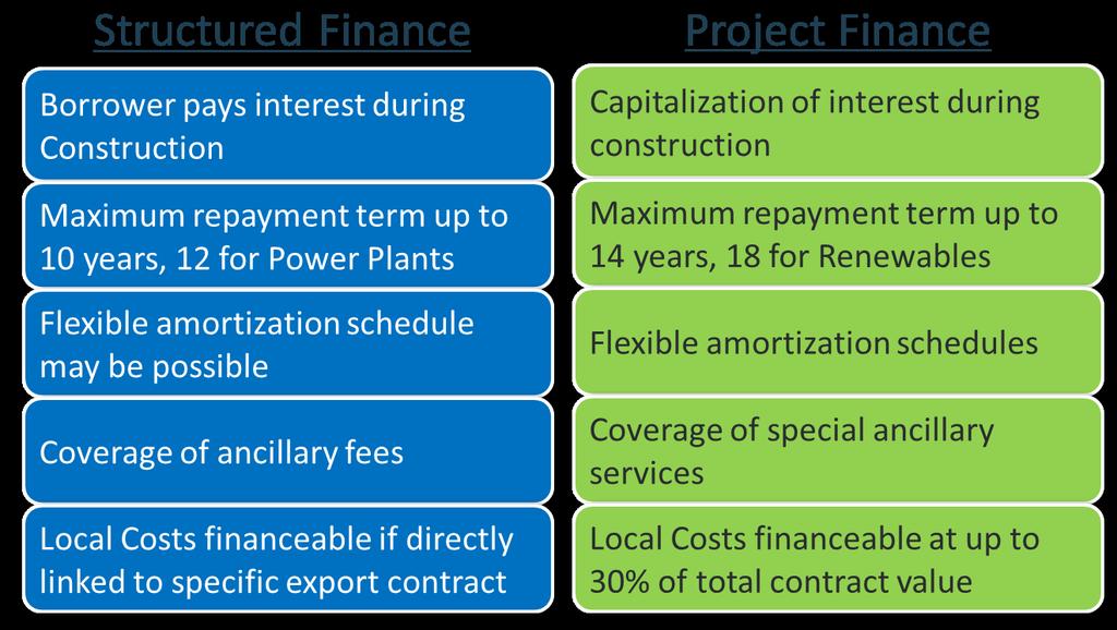 STRUCTURED & PROJECT FINANCE