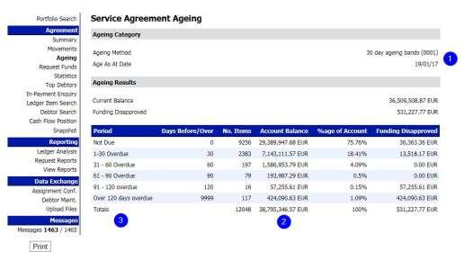 5.4 Ageing The sub-menu Ageing contains the start date and agreed period of the Ageing Category (1), the total balance of outstanding invoices (2) and a detailed overview of the outstanding invoices