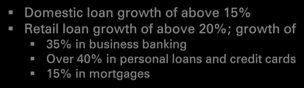 Drive growth in core operating profits Domestic loan growth of above 15% Retail loan growth