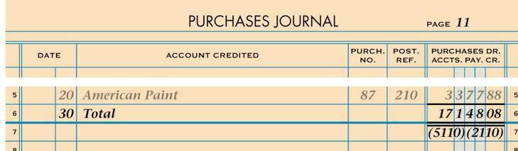 . For each account, write the purchases journal column total.