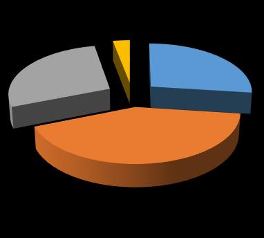 Funding Basket Funding Mix in June 2015 ( as%) Funding