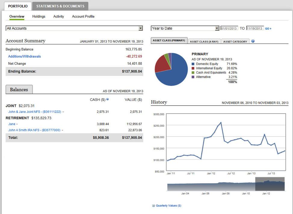 PORTFOLIO TAB The Portfolio tab gives you access to your account balances and activity, holdings, additional assets, and more.