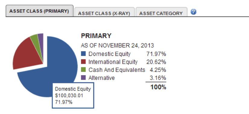 Asset Class. These pie charts display portfolio allocations among various asset classes. The percentage of each asset class is displayed next to the pie chart.