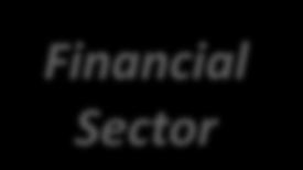 Financial Sector Registered with the regulatory authority in India for conducting financial activities Has fulfilled the