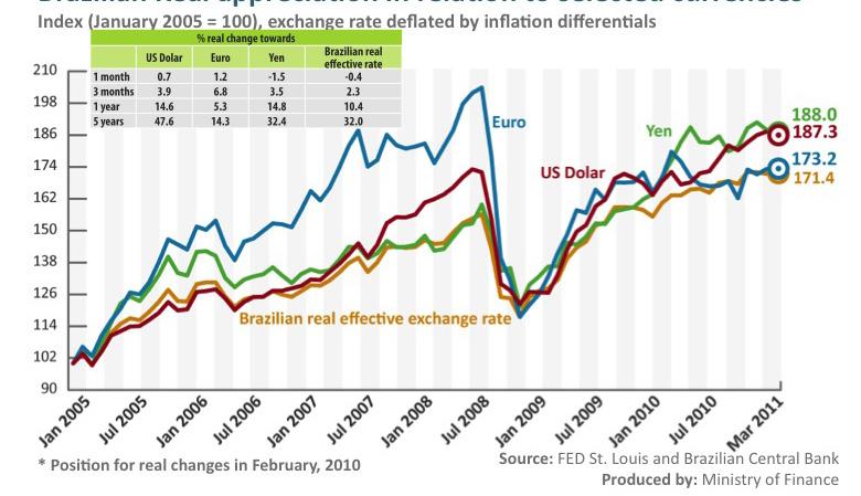 And with these anti-inflationary measures that we are taking, be it on the monetary front or on the fiscal front, once again, in 2011, we should meet our inflation goal, even in a year of certain