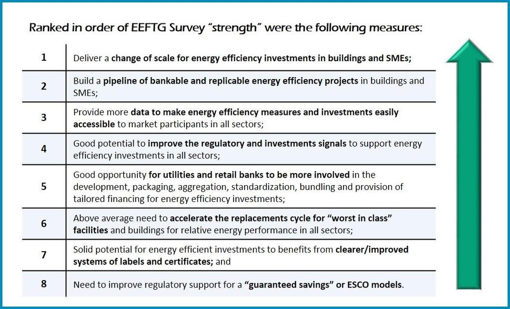 El EEFTG categorizó las medidas para estimular las inversiones en EE Country-led Measures and Policies to Stimulate