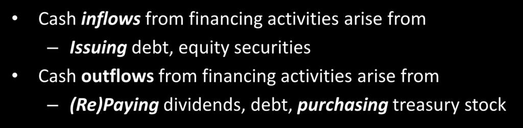 activities arise from Issuing debt, equity securities Cash outflows from