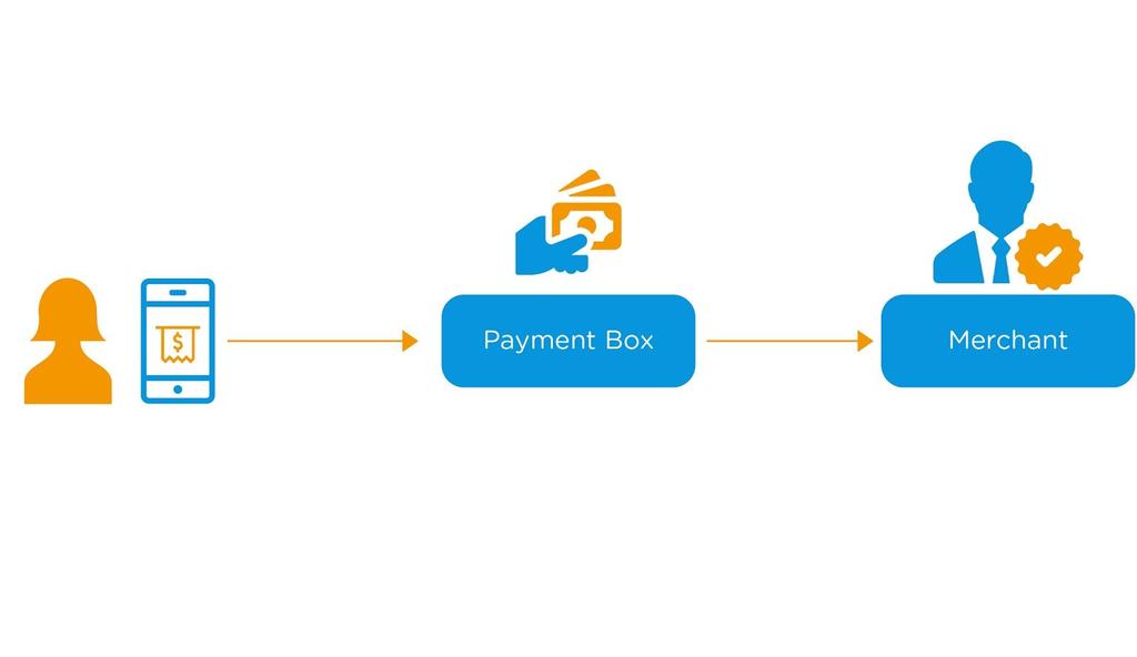 Ecosystem Incentives Ethereal PaymentBox Token (PAYT) The PaymentBox eco-system is backed by crypto-currencies.