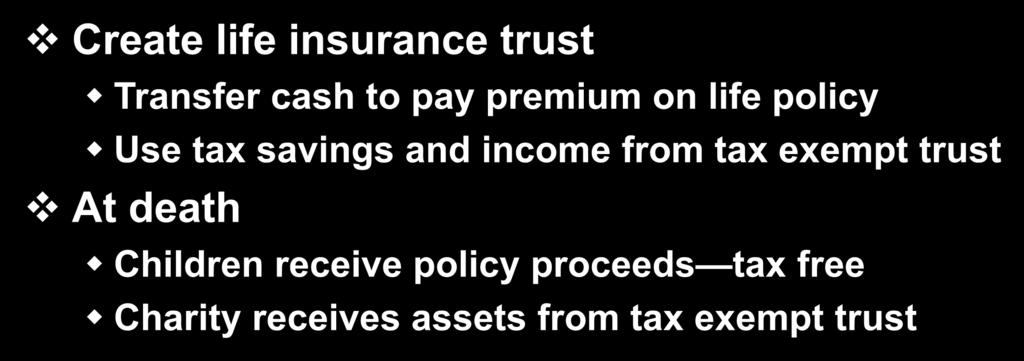 Step By Step Summary Create life insurance trust Transfer cash to pay premium on life policy Use tax savings and