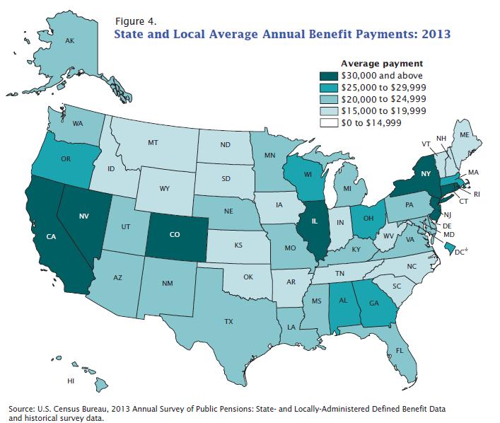 The average annual benefit payment for state- and locally-administered pensions (total benefit payments divided by the number of beneficiaries) for the United States was $26,128 in 2013.