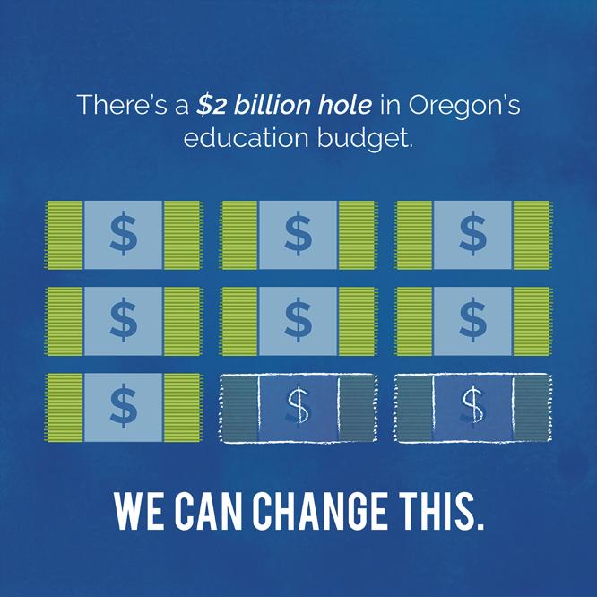 There s a gaping hole in Oregon s education budget.