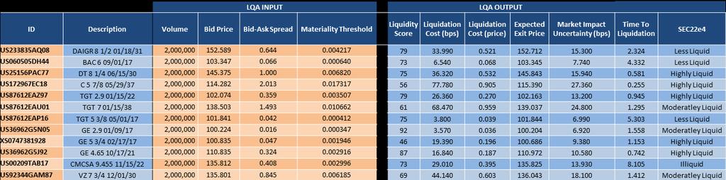 defaults are available to use if desired) C Liquidity Analytics Liquidity Classification (or Cost of Liquidation) Liquidity Score