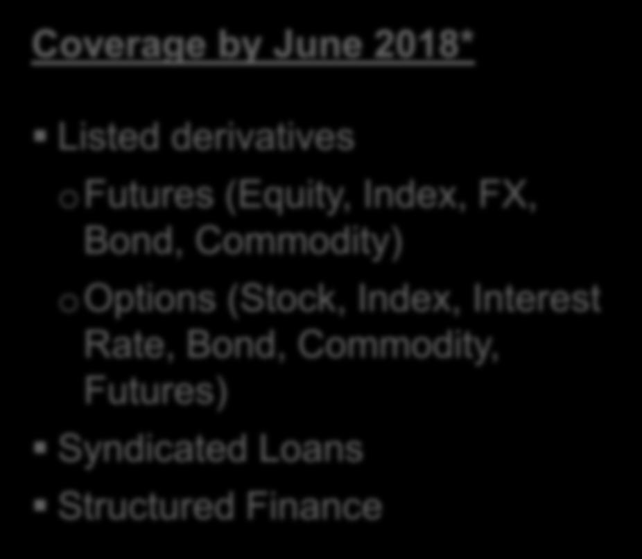 Index, FX, Bond, Commodity) ooptions (Stock, Index, Interest Rate, Bond,