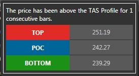 TAS Profile Cells Top = Top of the TAS Profile range POC = Point of Control of the TAS Profile (highest