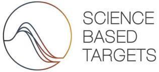 Science Based Targets initiative The Science Based Targets initiative mobilizes companies to set