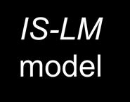 LM curve IS-LM model