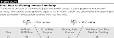 Swap Contract A swap contract involves the swapping or trading of one set of payments for another. A currency swap involves exchange of debt obligations in different currencies.