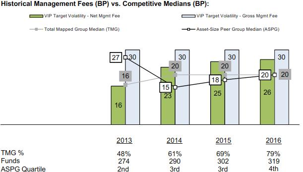 Board Approval of Investment Advisory Contracts and Management Fees continued structures also are comparable. Funds with comparable investment mandates offer exposure to similar types of securities.