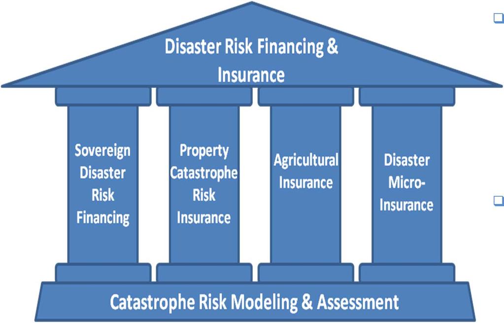 World Bank Disaster Risk Financing & Insurance Program Increasing the fiscal resilience of the states against natural disasters DRFI