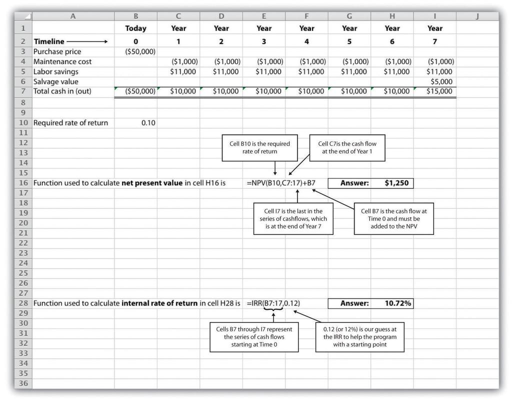 Computer Application Using Excel to Calculate NPV and IRR Let s use the Jackson s Quality Copies example presented at the beginning of the chapter to illustrate how Excel can be used to calculate the