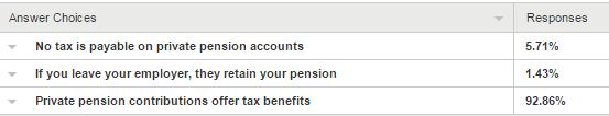 Q. 6 - If you have a private pension plan, which one of the following is