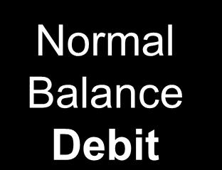 Debit/Credit Rules Normal Balance Debit Normal Balance Credit Debit / Dr. Liabilities Credit / Cr. Normal Balance Debit / Dr. Assets Credit / Cr. Chapter 3-24 Equity Debit / Dr.
