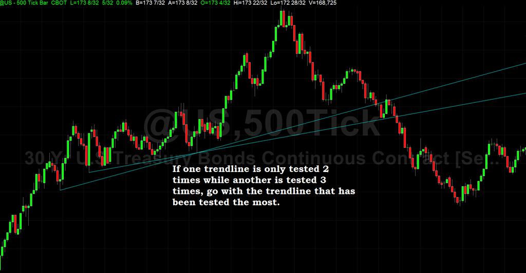 High Probability Breakouts Additionally, the more times a support or resistance level has been hit, the