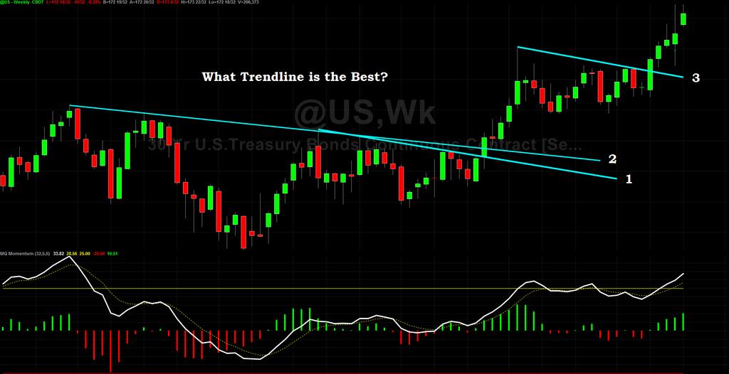 Trading Breakouts Quiz The way we use this information is when you are placing bond trades, also check out what the stock market is doing.