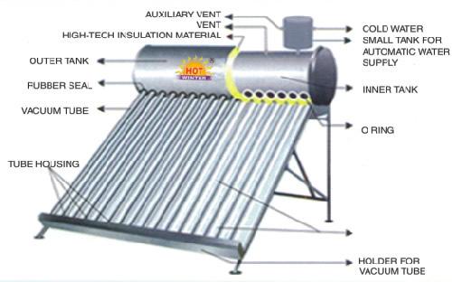 The power generated by solar panels is used for operating DC submersible pump. Submersible pumps divided into two, Helical rotor and centrifugal pumps.