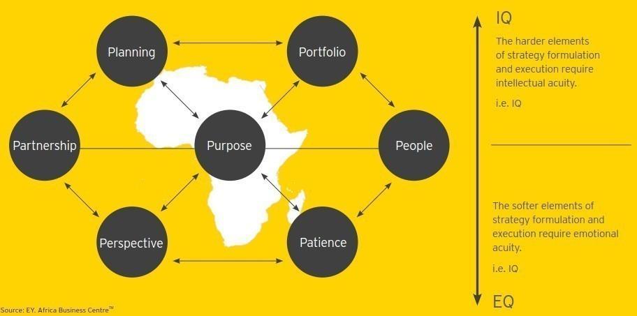 Focusing on effective execution in Africa EY s