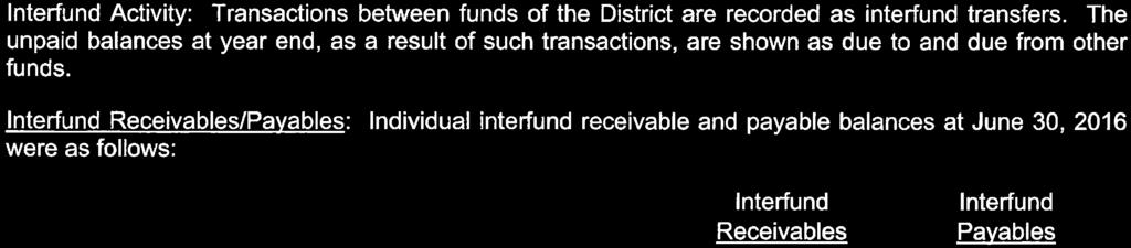 WASHINGTON UNIFIED SCHOOL DISTRICT NOTES TO FINANCIAL STATEMENTS June 30, 2016 NOTE 3 - INTERFUND TRANSACTIONS Interfund Activity: Transactions between funds of the District are recorded as interfund