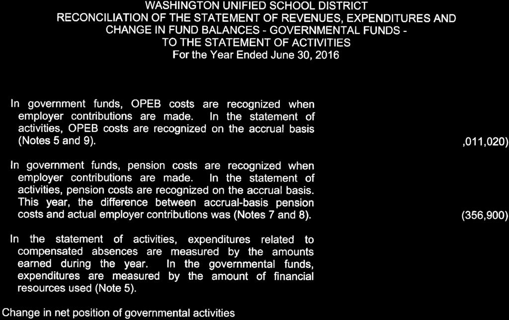 WASHINGTON UNIFIED SCHOOL DISTRICT RECONCILIATION OF THE STATEMENT OF REVENUES, EXPENDITURES AND CHANGE IN FUND BALANCES - GOVERNMENTAL FUNDS- TO THE STATEMENT OF ACTIVITIES For the Year Ended June