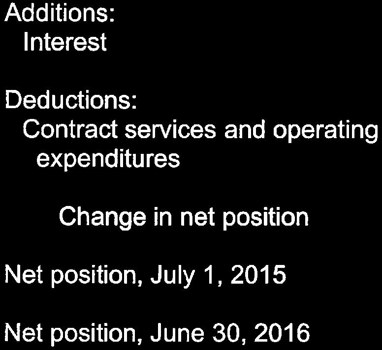 WASHINGTON UNIFIED SCHOOL DISTRICT STATEMENT OF CHANGE IN FIDUCIARY NET POSITION For the Year