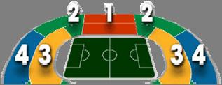 Category 1 seats have the best view of the soccer field, as indicated in the diagram alongside. Layout of the different categories of seating 3.