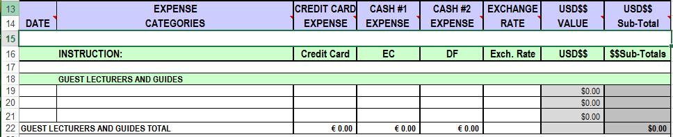 Columns on the Expenses Abroad Detail 2015 Sheet Column headings/labels reflect the type of entry required for that column.