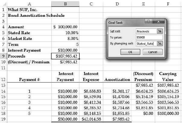 118 Part 1 Excel for Accounting Not necessary, Kyle explains. We can use the existing worksheet formulas and simply use Excel s goal seek feature.