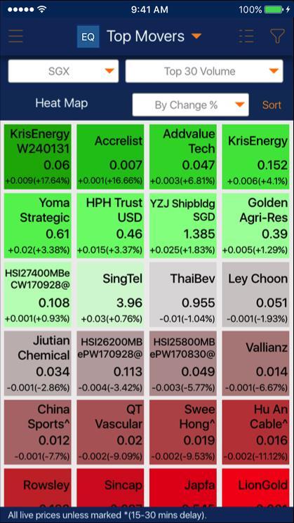 10b Top Movers Heat Map Tap to toggle between heat map or top mover list Tap to filter counters on this screen Organized from Bearish