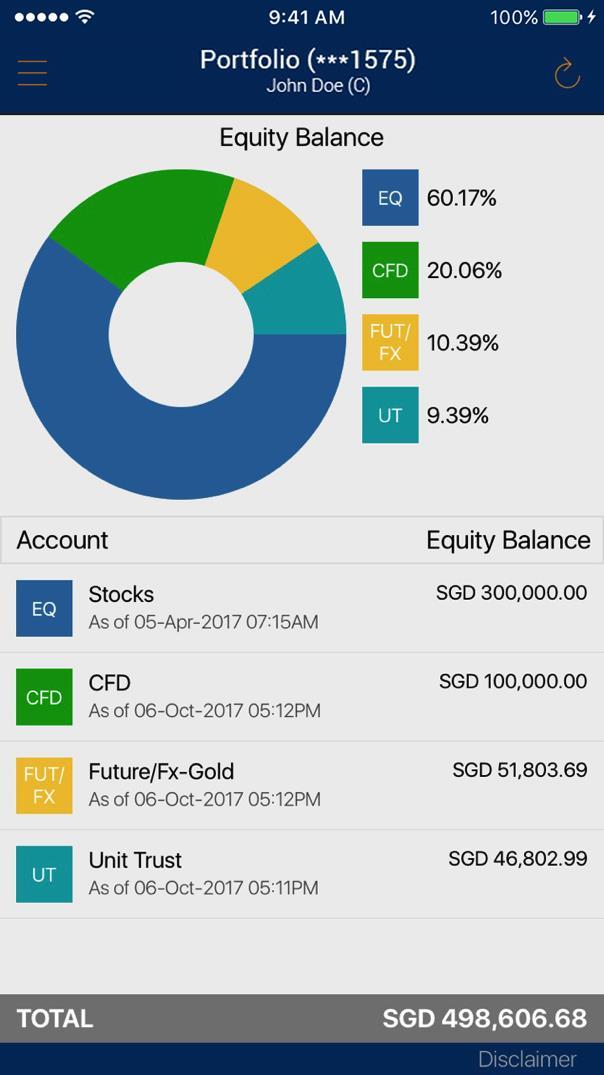 12a Account Mgmt Portfolio Tap to refresh latest equity balances Breakdown of your % equity balance by asset class Tap on the respective accounts to go into account details