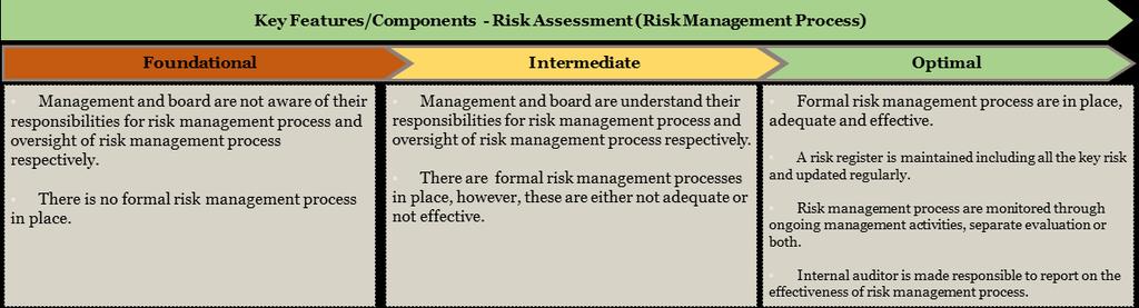 It is important to ensure that an implementer s management is not dominated by an individual with a strong personality, or who is involved in illegal or questionable activities, or who lacks