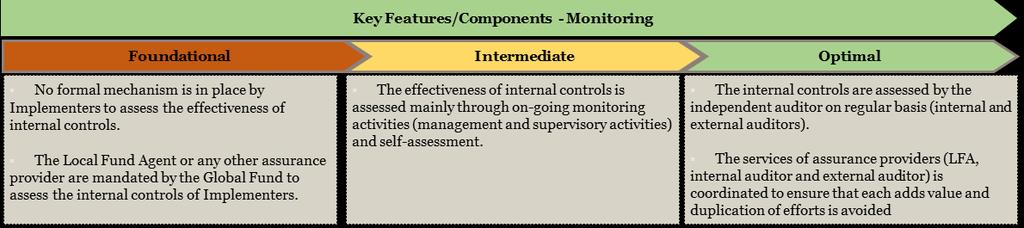 4.4.7 Monitoring 