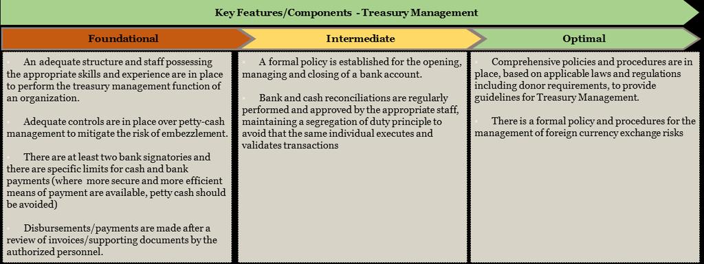 5.6 Treasury Management 257.