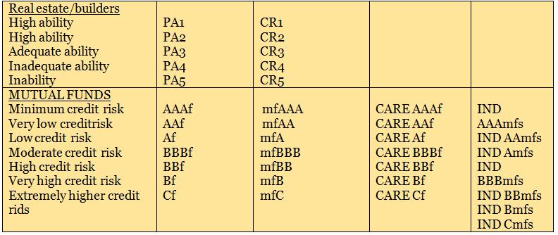 The suffixes plus(+) or minus(-) are added to the symbols to indicate the relative position of the instrument within the group covered by the