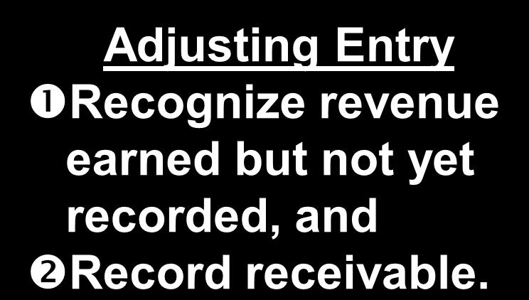 Entry Recognize revenue earned but not yet recorded,