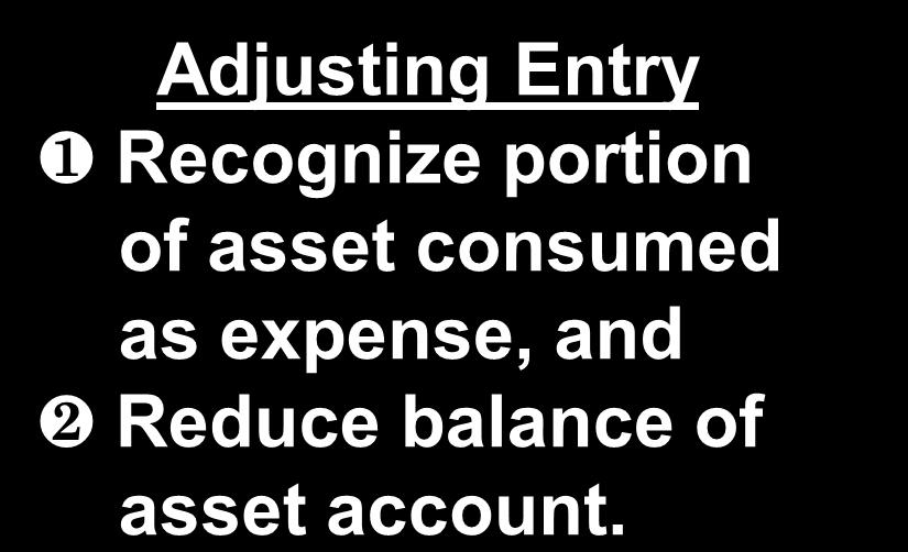 Adjusting Entry Recognize portion of asset