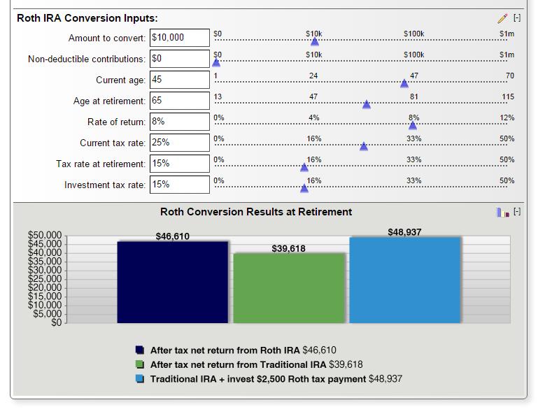 Roth IRA Conversion or In-plan Roth