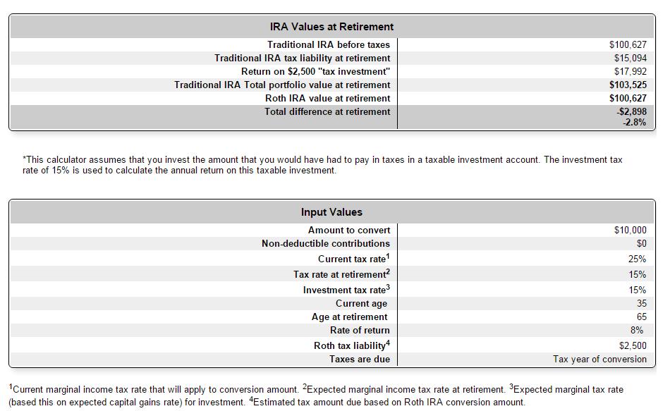 Roth IRA Conversion or In-plan Roth
